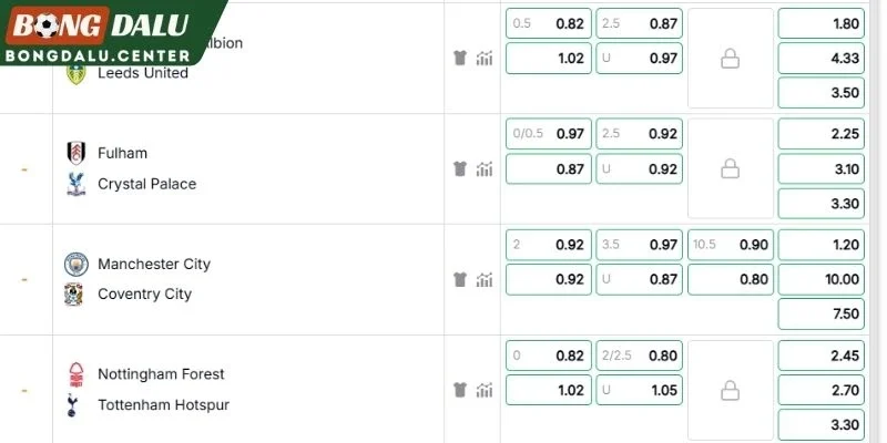  Đánh giá tỷ lệ cược Nottingham vs Tottenham