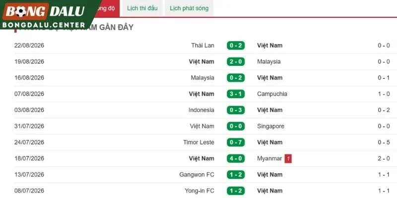Phong độ Việt Nam
