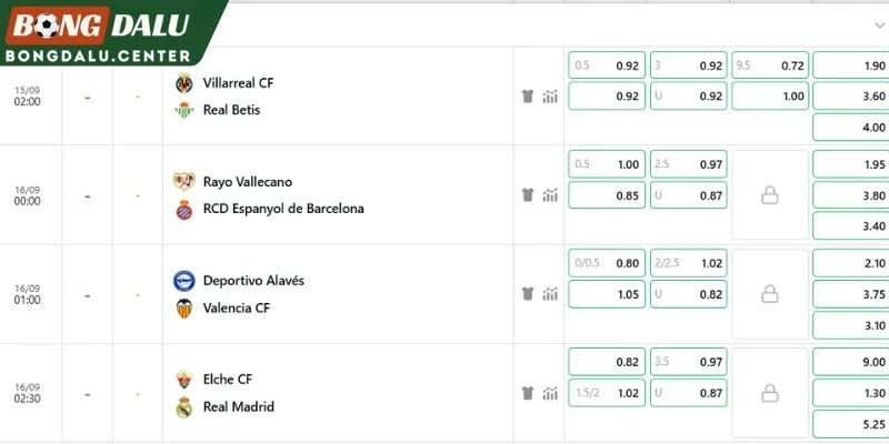 Bảng kèo trận Elche vs Real Madrid