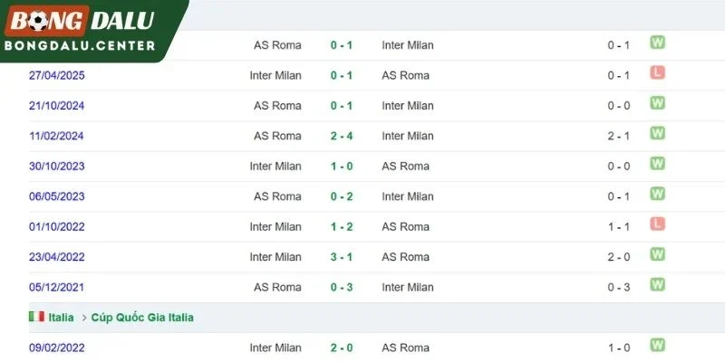  Inter Milan chạm trán Roma ở quá khứ
