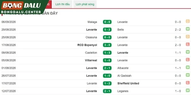 Màn trình diễn gần đây của “Granotes”