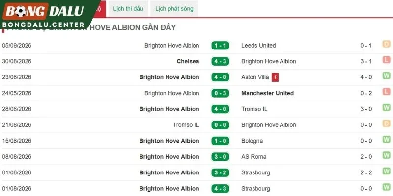 Màn trình diễn mới nhất của Brighton