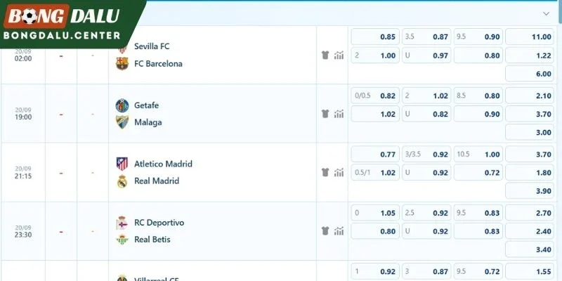  Nhận định các cửa cược Atlético vs Real Madrid