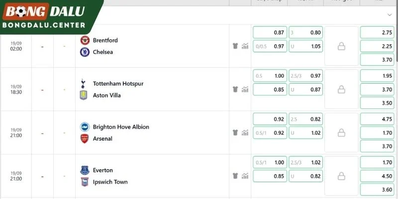 Nhận định kèo Tottenham Hotspur vs Aston Villa
