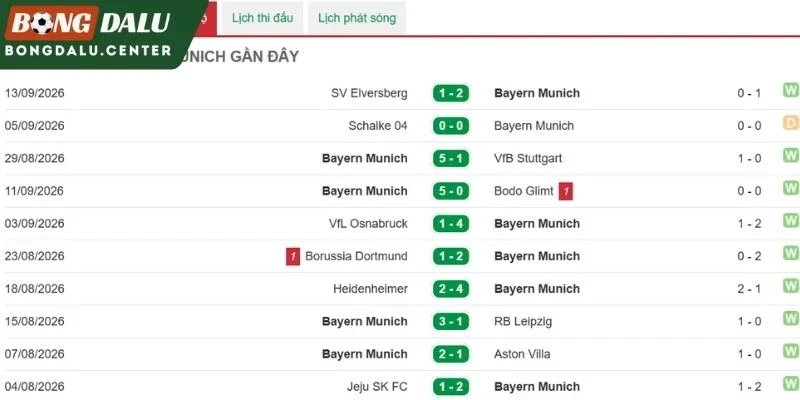 Phong độ Bayern Munich gần nhất