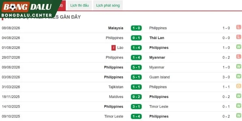 Phong độ Philippines