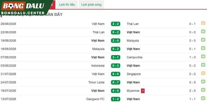 Phong độ Việt Nam