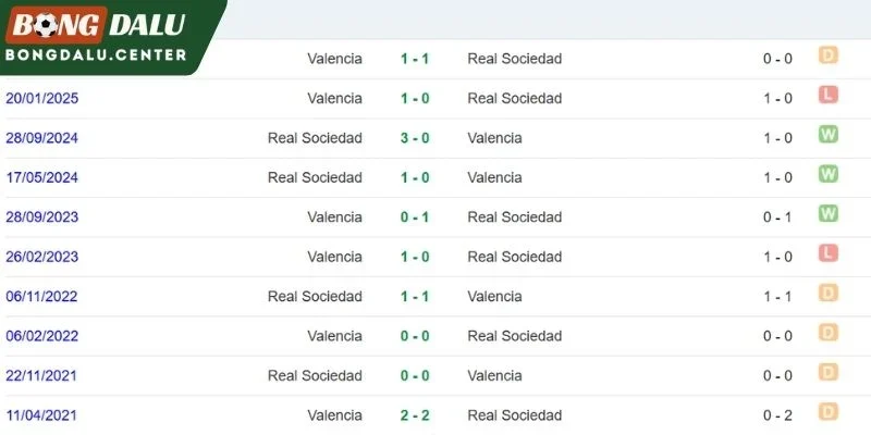 Real Sociedad chạm trán Valencia ở quá khứ