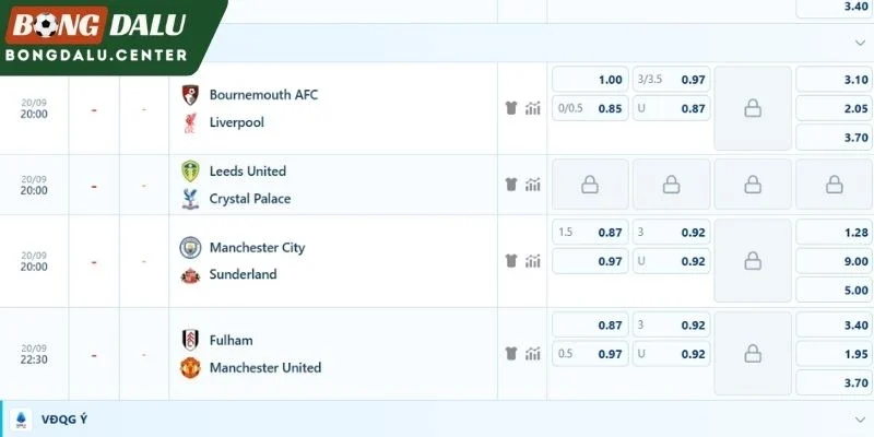 Soi kèo trận đấu Fulham vs Manchester United