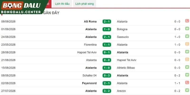 Thành tích gần nhất của Atalanta