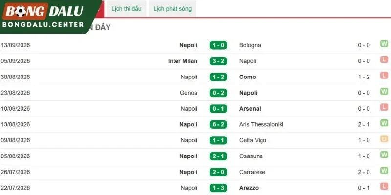 thong ke thanh tich gan nhat cua napoli