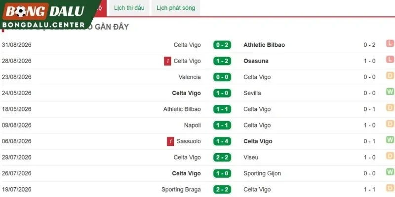  Tình hình gần đây của đại diện Galicia